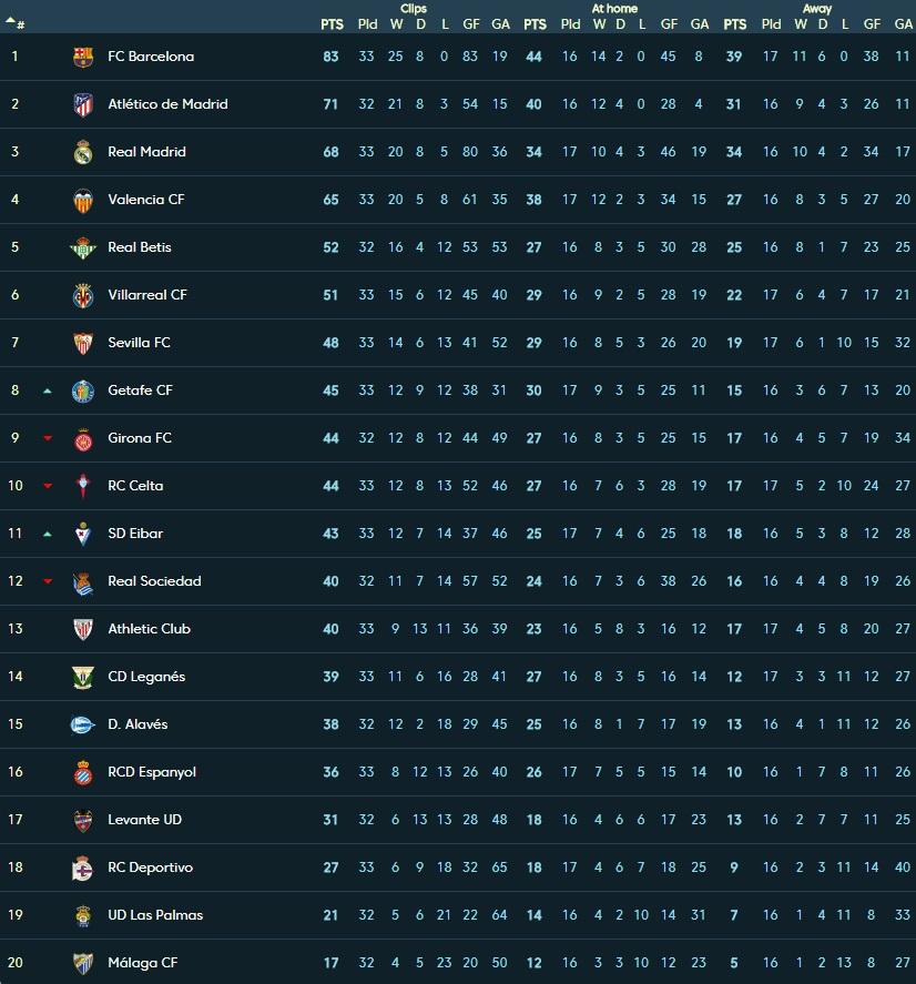 Klasemen sementara La Liga Spanyol. Copyright: La Liga