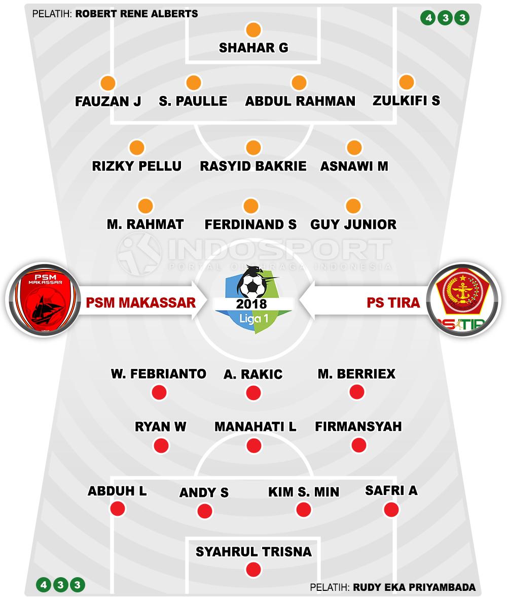 PSM Makassar vs PS TIRA (Susunan Pemain). Copyright: INDOSPORT