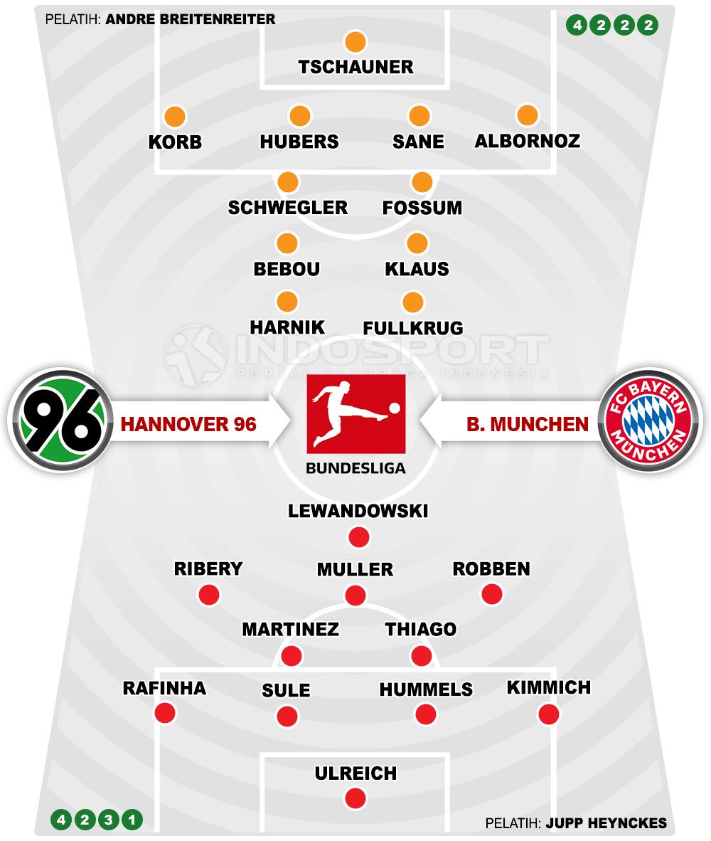 Hannover 96 vs Bayern Munchen (Susunan Pemain). Copyright: INDOSPORT