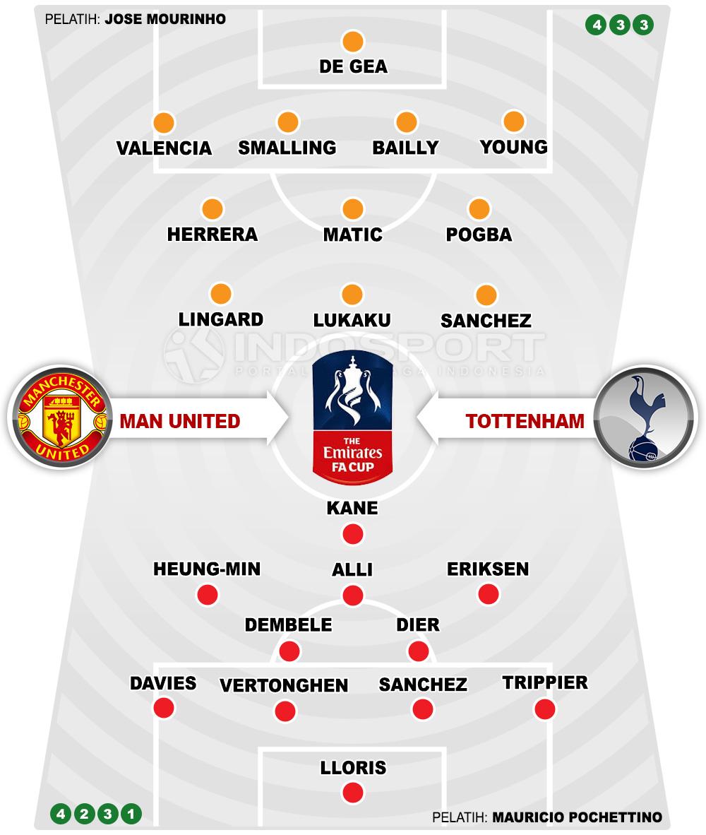 Manchester United vs Tottenham Hotspur (Susunan Pemain). Copyright: INDOSPORT