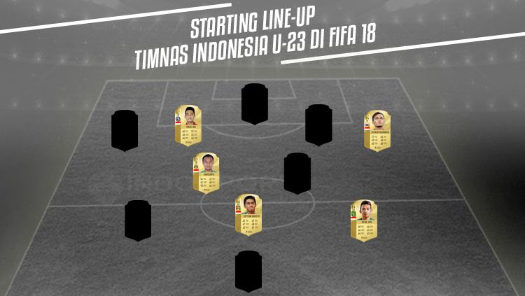 Starting Line-Up Timnas Indonesia U-23 di FIFA 18 versi INDOSPORT. - INDOSPORT