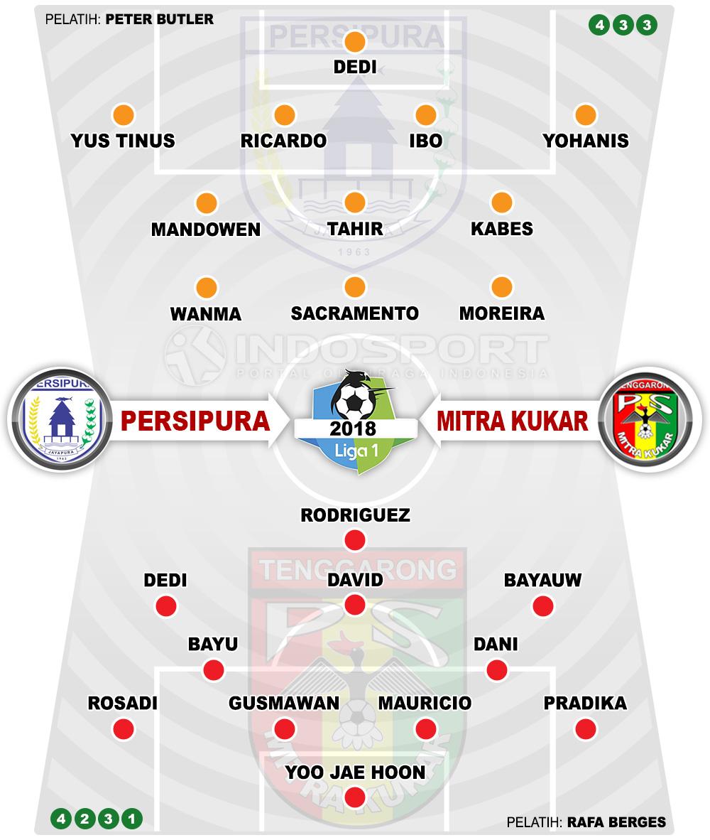 Susunan Pemain Persipura vs Mitra Kukar Copyright: Indosport.com