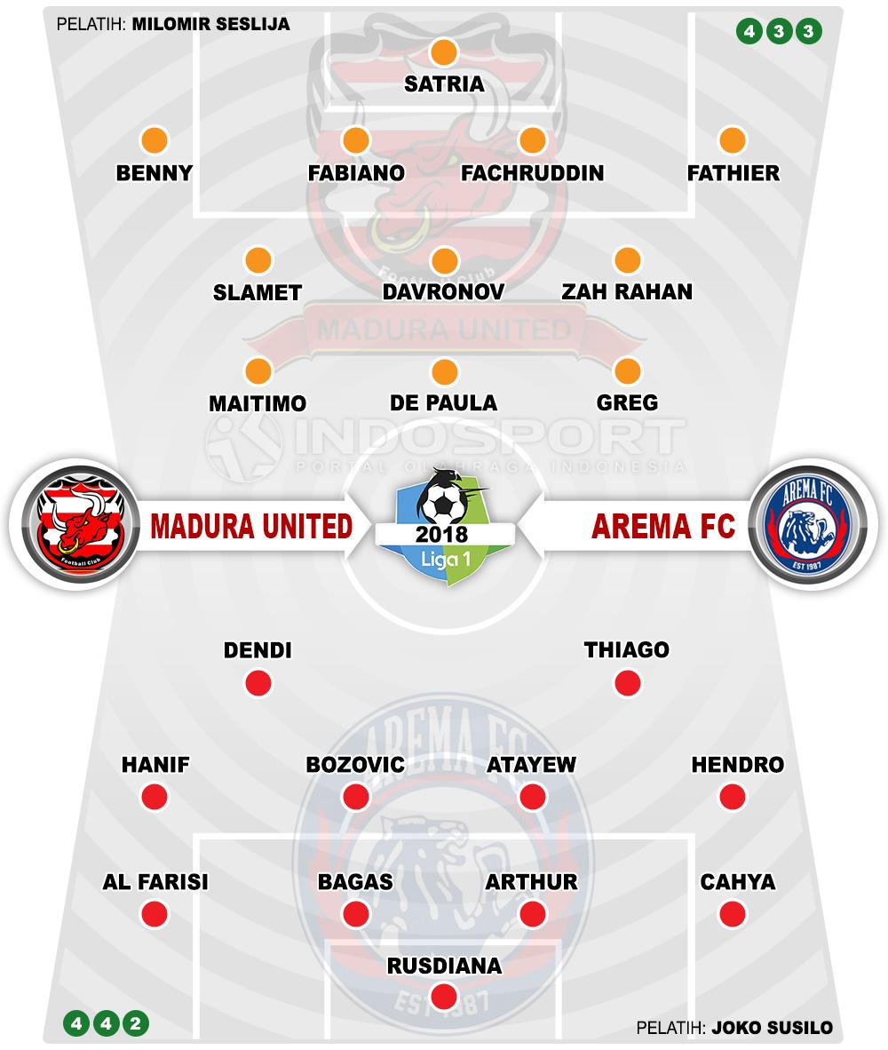Susunan Pemain Madura United vs Arema FC Copyright: Indosport.com