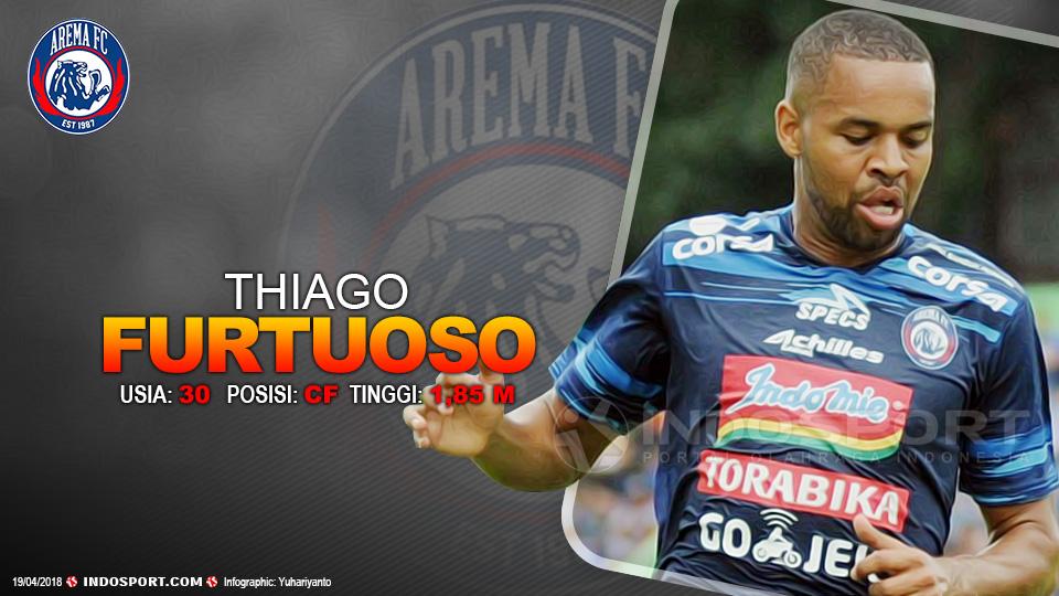 Player To Watch Thiago Furtuoso (Arema FC) Copyright: Gafis:Yanto/Indosport.com
