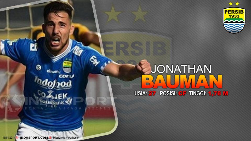 Player To Watch Jonathan Bauman (Persib Bandung) Copyright: Gafis:Yanto/Indosport.com