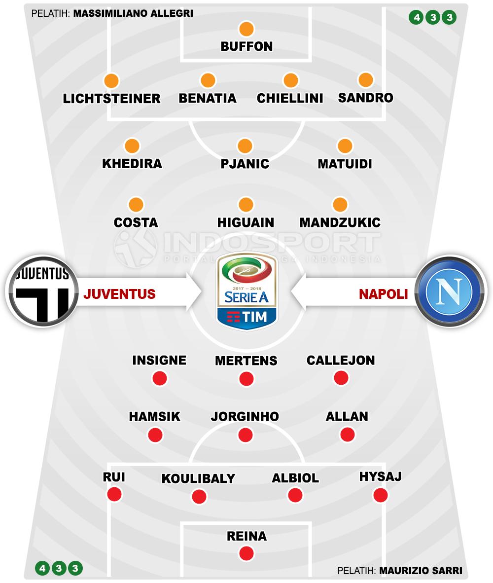 Juventus vs Napoli (Susunan Pemain). Copyright: INDOSPORT