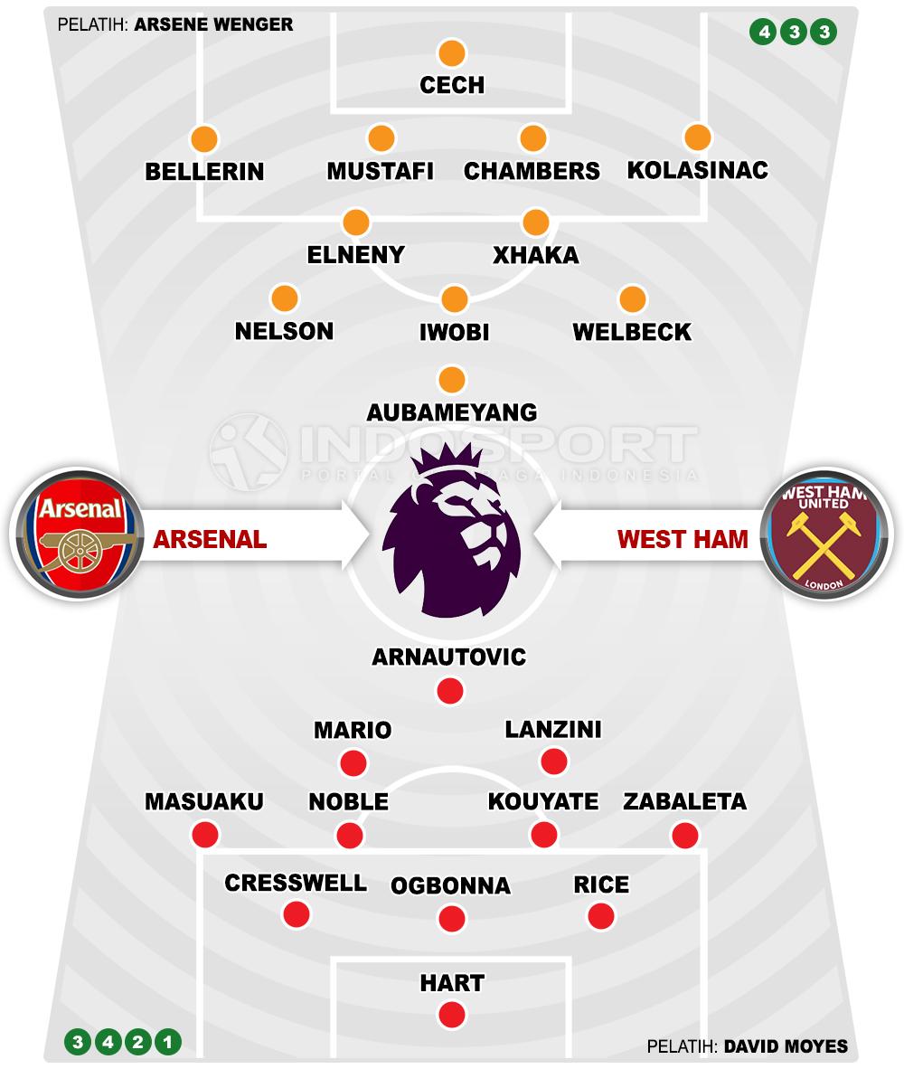 Arsenal vs West Ham United (Susunan Pemain). Copyright: INDOSPORT