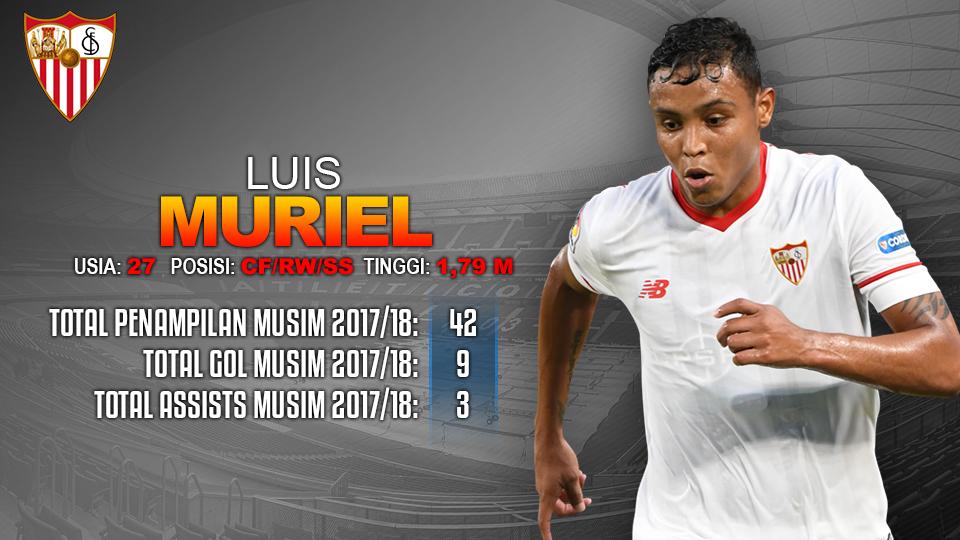 Barcelona vs Sevilla (Luis Muriel). Copyright: INDOSPORT