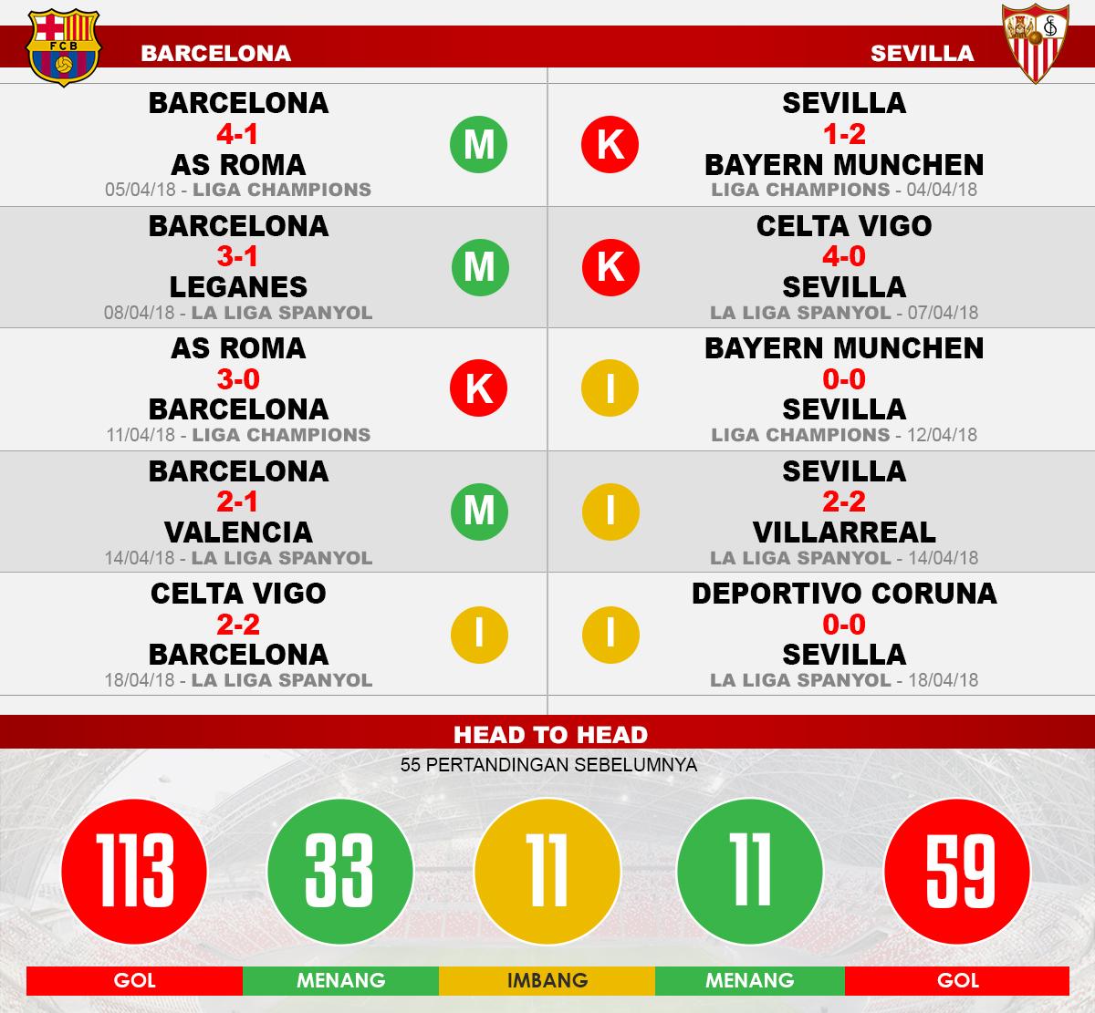 Barcelona vs Sevilla (Lima Laga Terakhir). Copyright: INDOSPORT