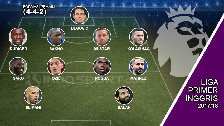 Starting XI Pemain Muslim Liga Primer Inggris 2017/18.