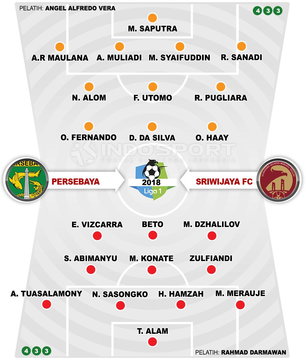 Persebaya Surabaya vs Sriwijaya FC (Susunan Pemain). Copyright: INDOSPORT