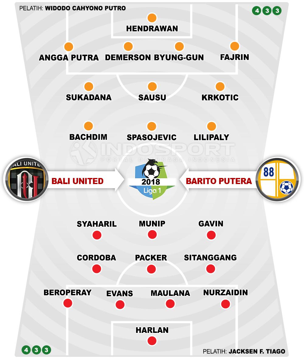 Bali United vs Barito Putera (Susunan Pemain). Copyright: INDOSPORT