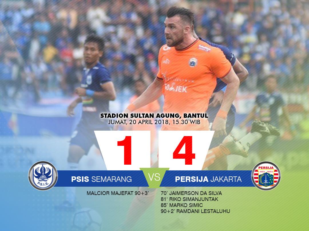 PSIS Semarang vs Persija Jakarta Copyright: Grafis:Yanto/Indosport.com