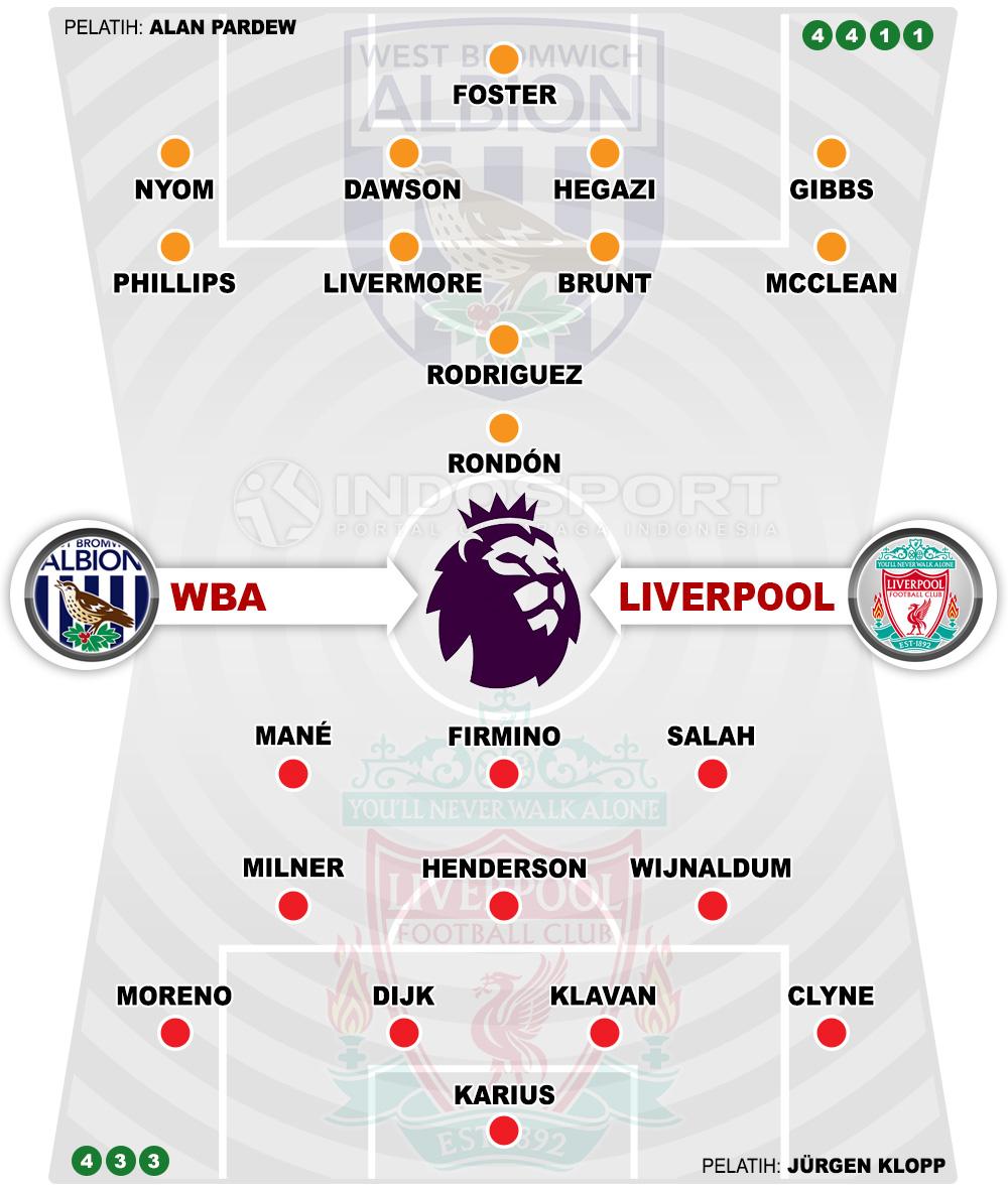 Susunan Pemain West Bromwich Albion vs Liverpool Copyright: Indosport.com