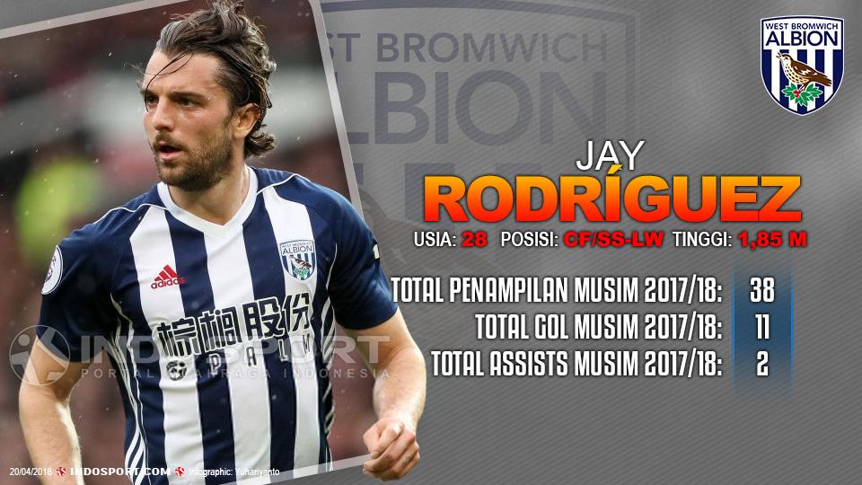 Player To Watch Jay RodrÃƒÂ­guez (West Bromwich Albion) Copyright: Grafis:Yanto/Indosport.com