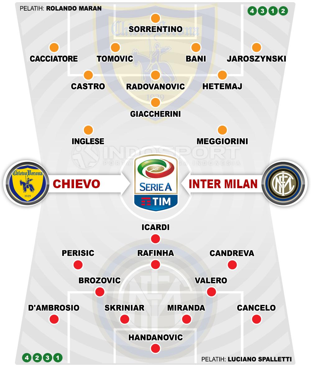 Susunan Pemain Chievo vs Inter Milan Copyright: Indosport.com