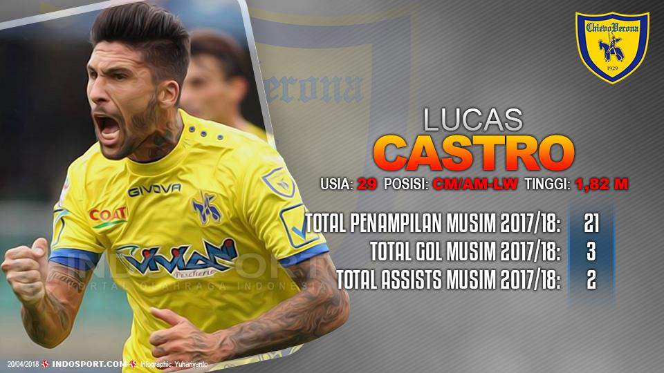 Player To Watch Lucas Castro (Chievo) Copyright: Grafis:Yanto/Indosport.com