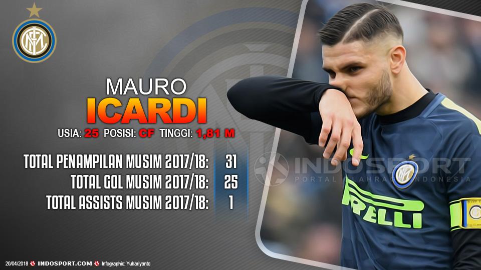 Player To Watch Mauro Icardi (Inter Milan) Copyright: Indosport.com