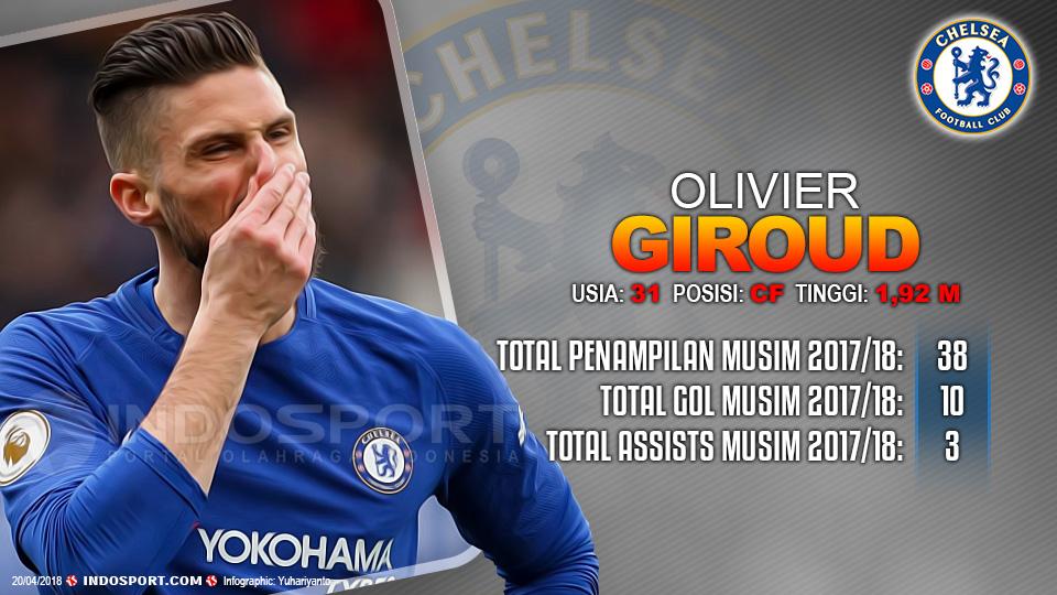 Player To Watch Olivier Giroud (Chelsea) Copyright: Grafis:Yanto/Soicaumienbac.cc