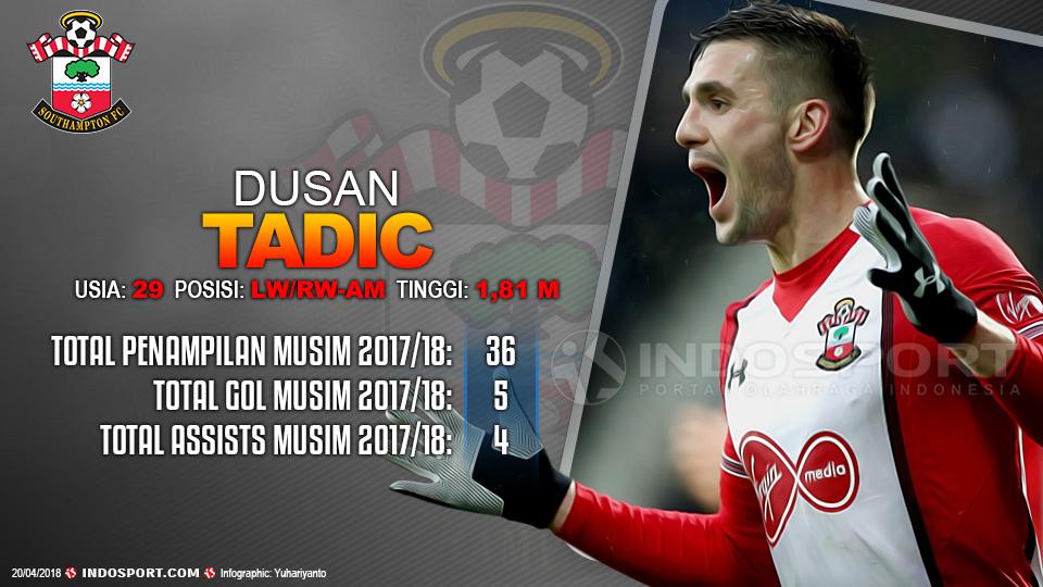 Player To Watch Dusan Tadic (Southampton) Copyright: Indosport.com