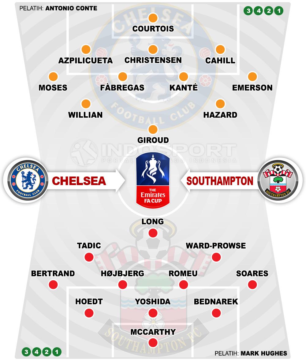 Susunan Pemain Chelsea vs Southampton Copyright: Soicaumienbac.cc