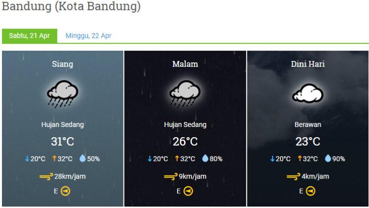Ramalan cuaca Kota Bandung, Sabtu (21/04//18). Copyright: bmkg.go.id