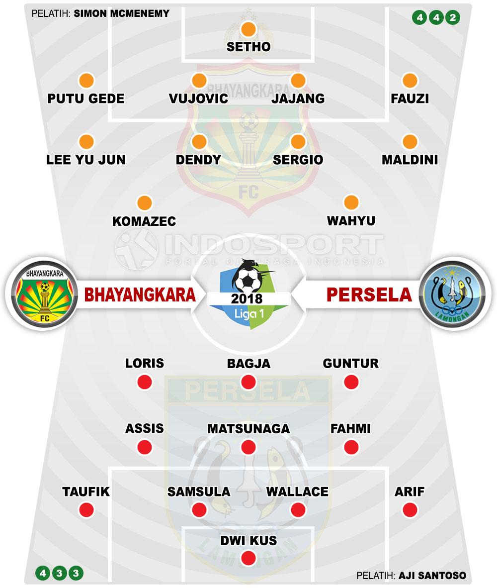 Susunan Pemain Bhayangkara vs Persela Lamongan Copyright: Indosport.com