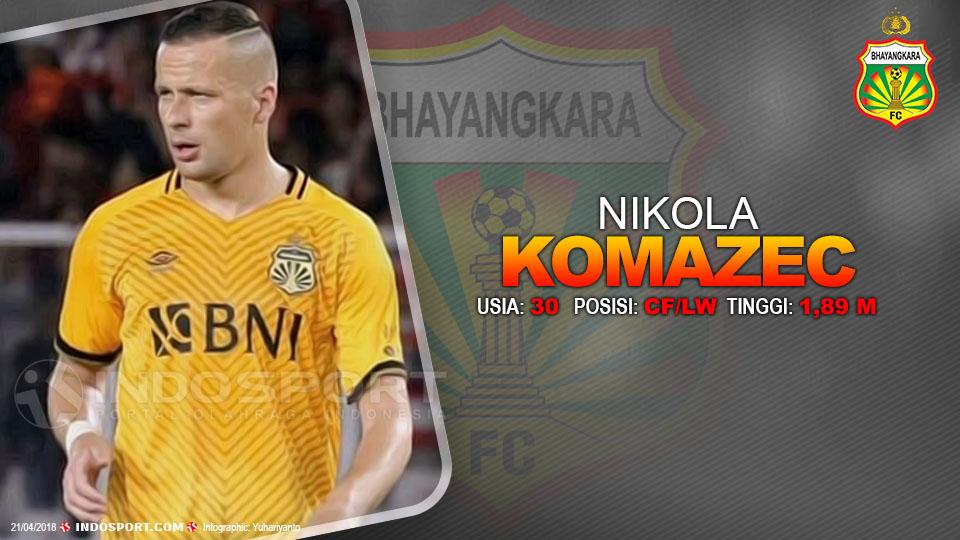 Player To Watch Nikola Komazec (Bhayangkara FC) Copyright: Gafis:Yanto/Indosport.com