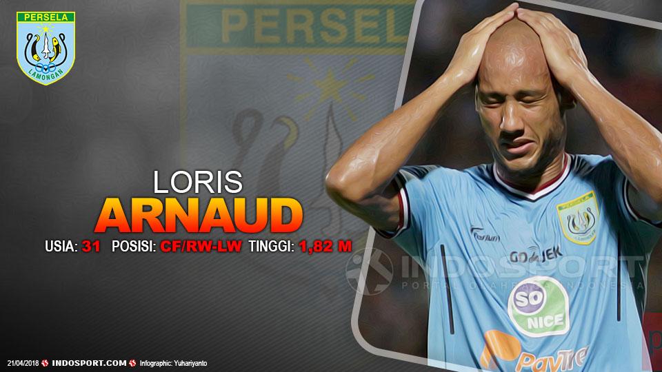 Player To Watch Loris Arnaud (Persela Lamongan) Copyright: Gafis:Yanto/Indosport.com