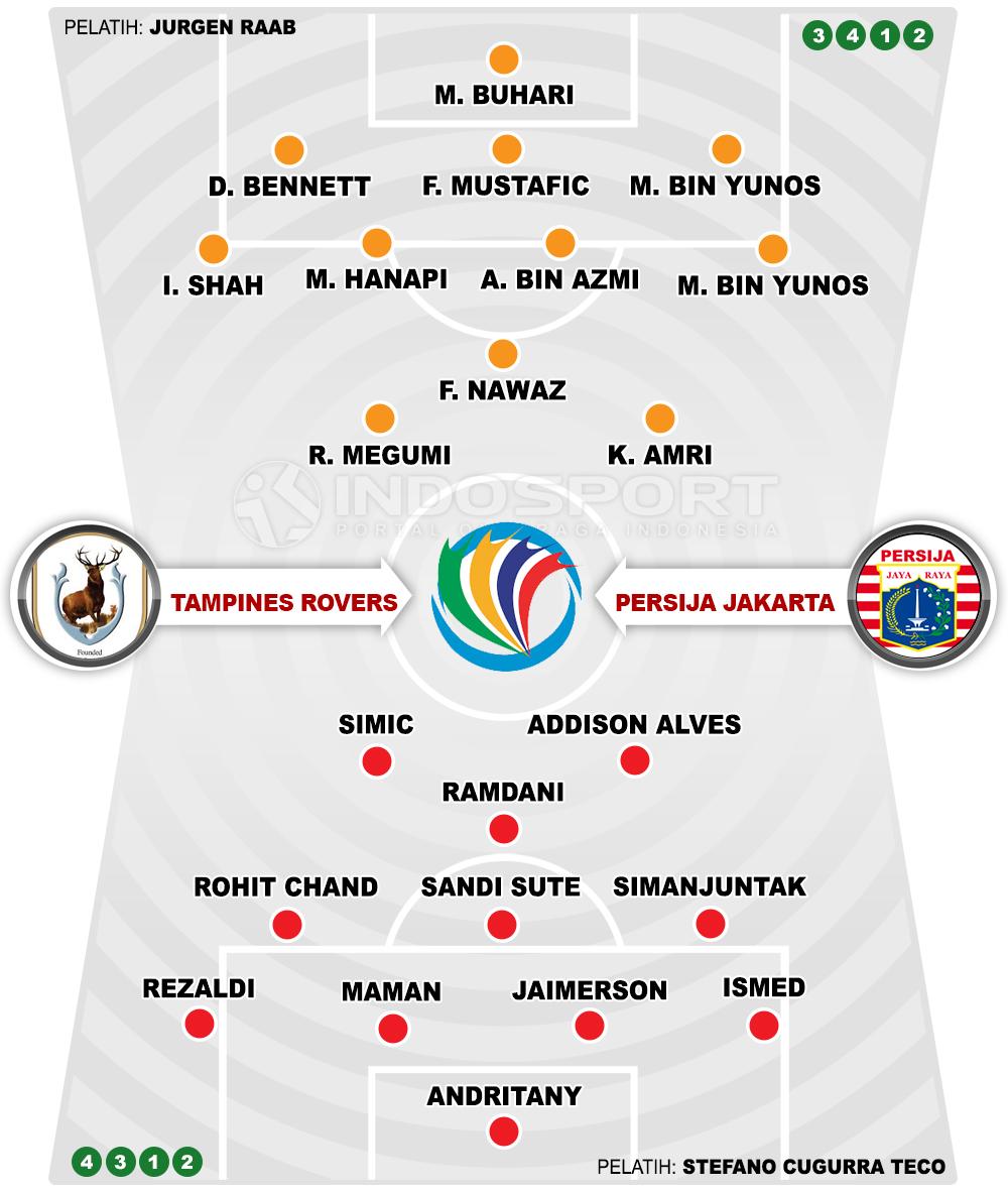 Tampines Rovers vs Persija Jakarta (Susunan Pemain). Copyright: INDOSPORT