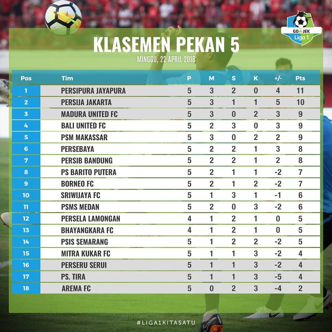 Klasemen Sementara Gojek Liga 1 2018 Pekan Kelima, Minggu (22/04/18). Copyright: liga-indonesia.id