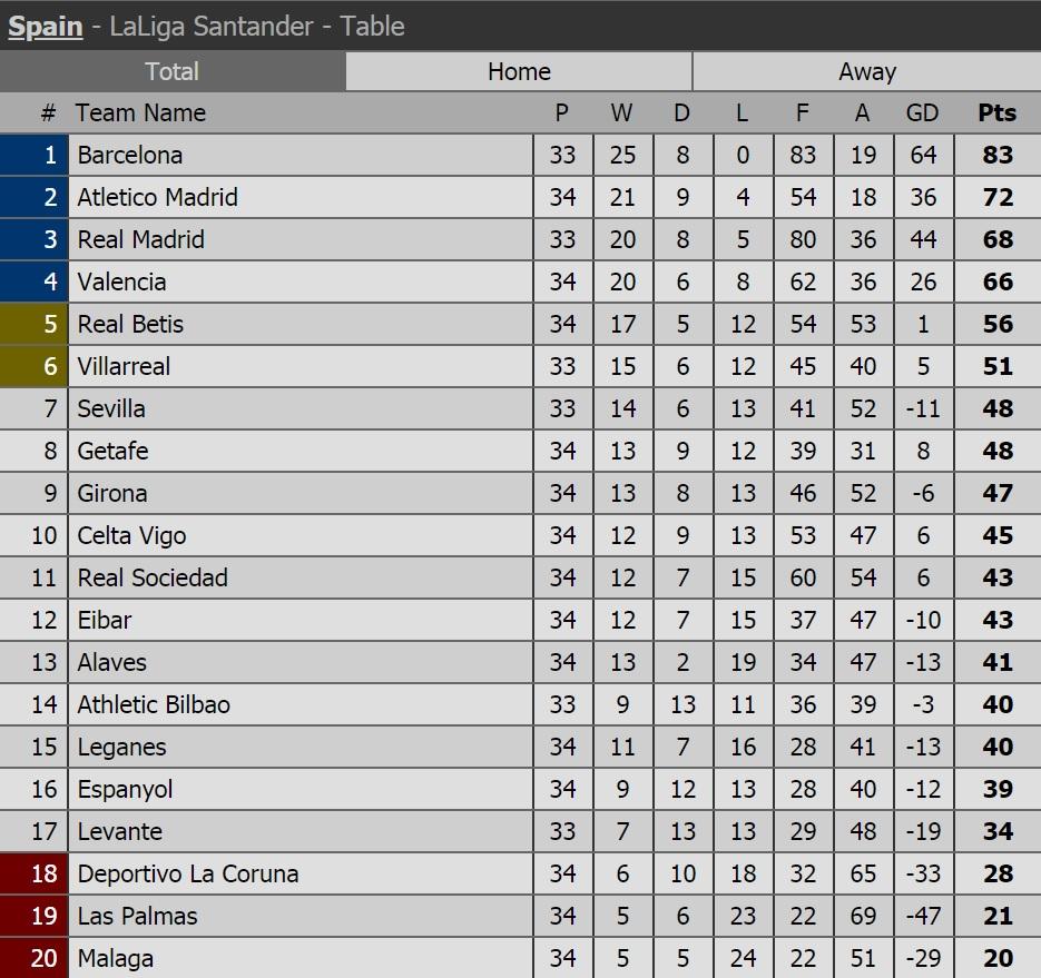 Klasemen Liga Spanyol. Copyright: Istimewa