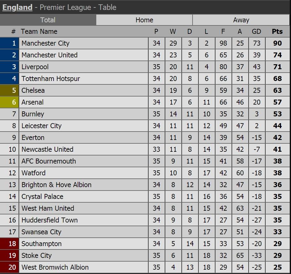 Klasemen Liga Inggris. Copyright: Istimewa