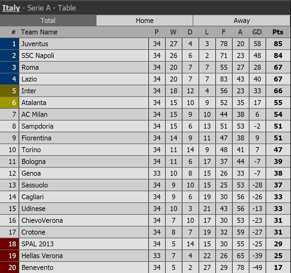 Klasemen Liga Italia. Copyright: Istimewa