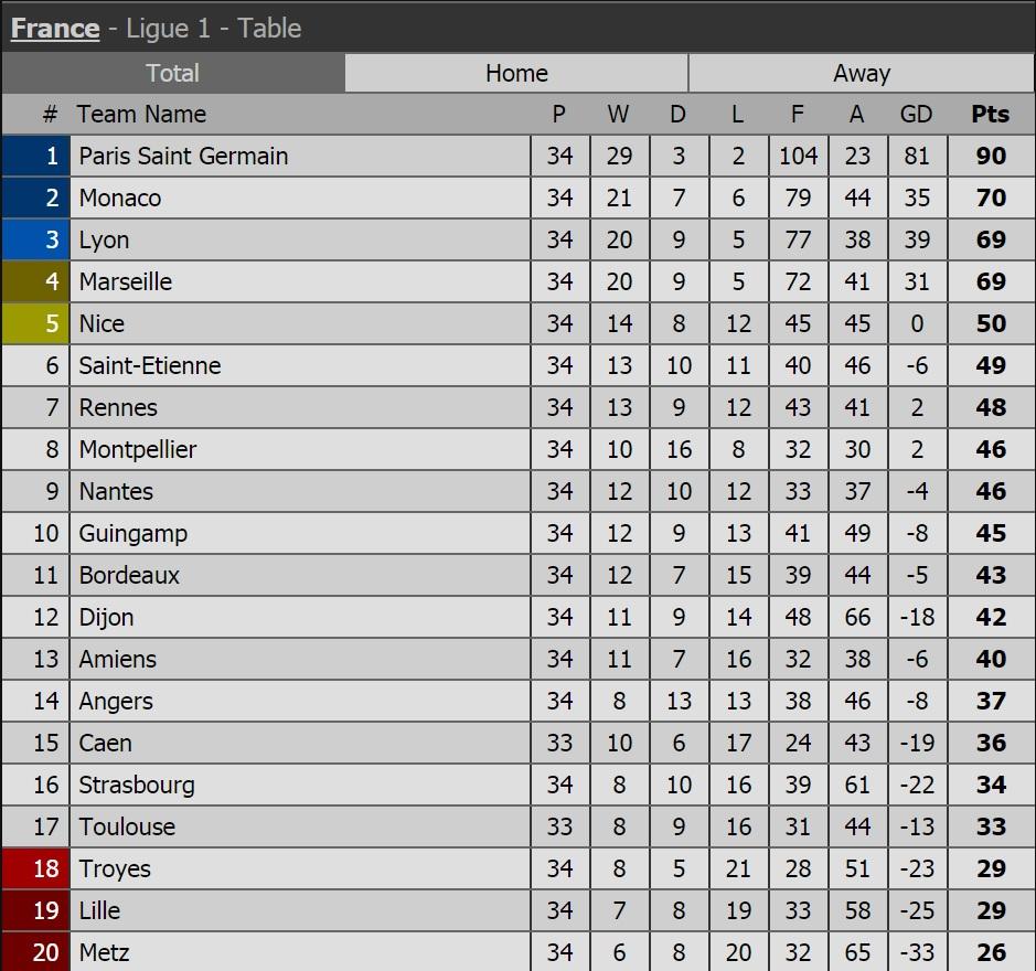 Klasemen Liga Prancis. Copyright: Istimewa