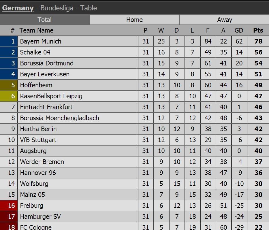 Klasemen Bundesliga. Copyright: Istimewa