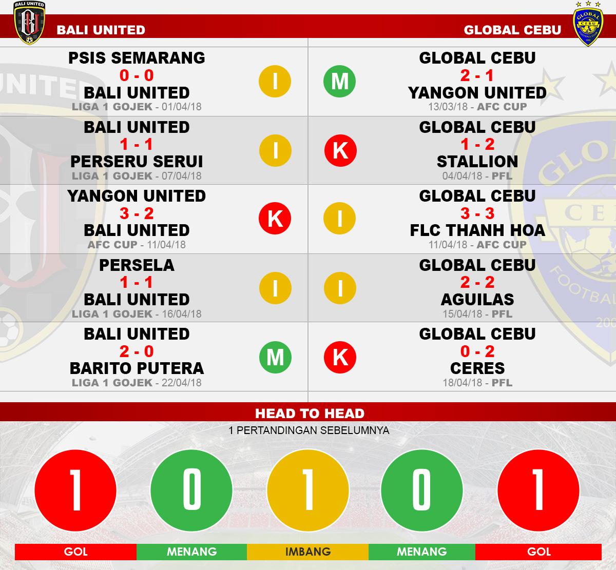 Head to head Bali United vs Global Cebui Copyright: INDOSPORT.COM