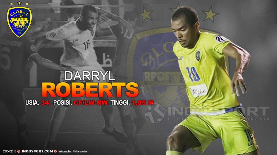 Player To Watch Darryl Roberts (Global Cebu) Copyright: Grafis:Yanto/Indosport.com
