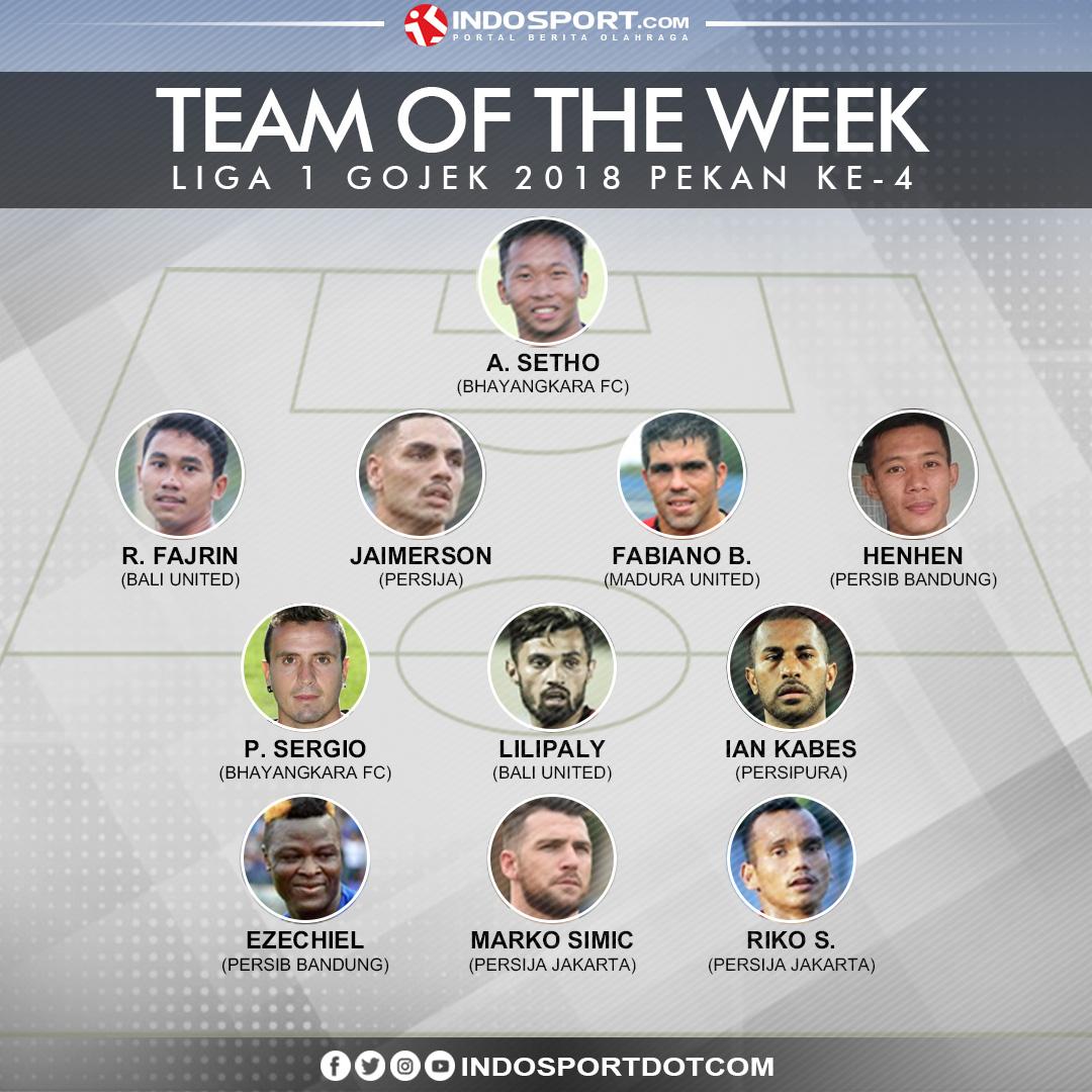 Team of the Week Gojek Liga 1 2018 Pekan ke-5 Versi INDOSPORT. Copyright: Indosport.com