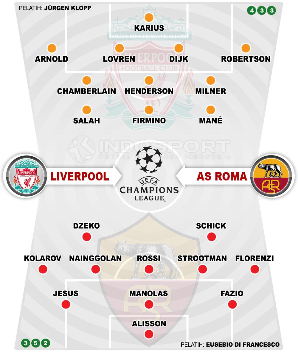 Susunan Pemain Liverpool vs AS Roma Copyright: Indosport.com