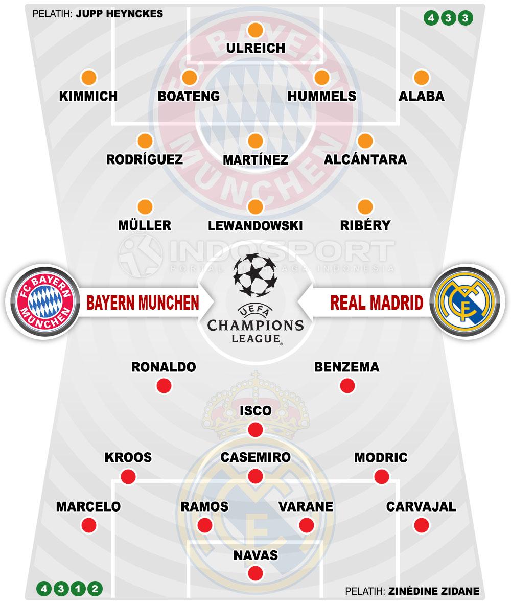 Susunan Pemain Bayern Munchen vs Real Madrid Copyright: Indosport.com