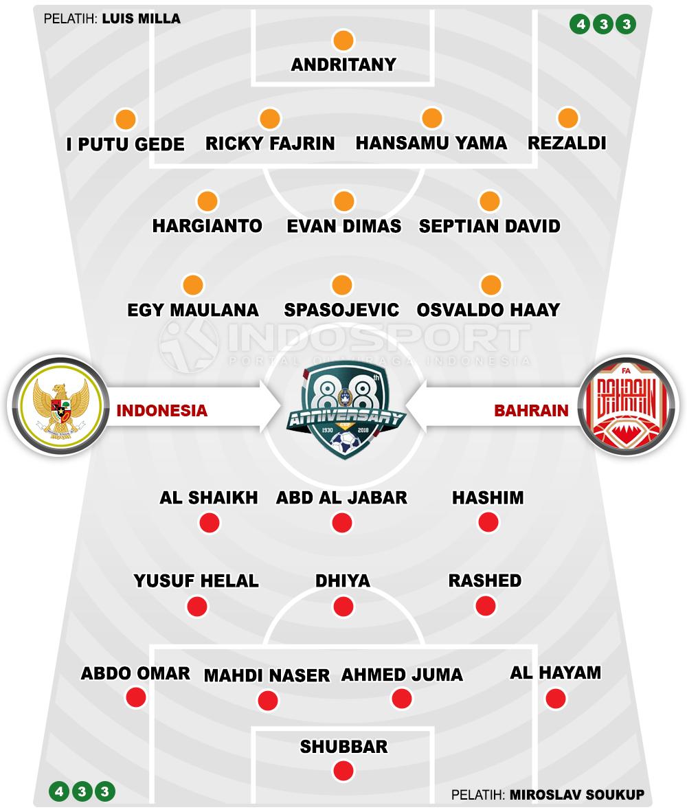 Indonesia vs Bahrain (Susunan Pemain). Copyright: INDOSPORT