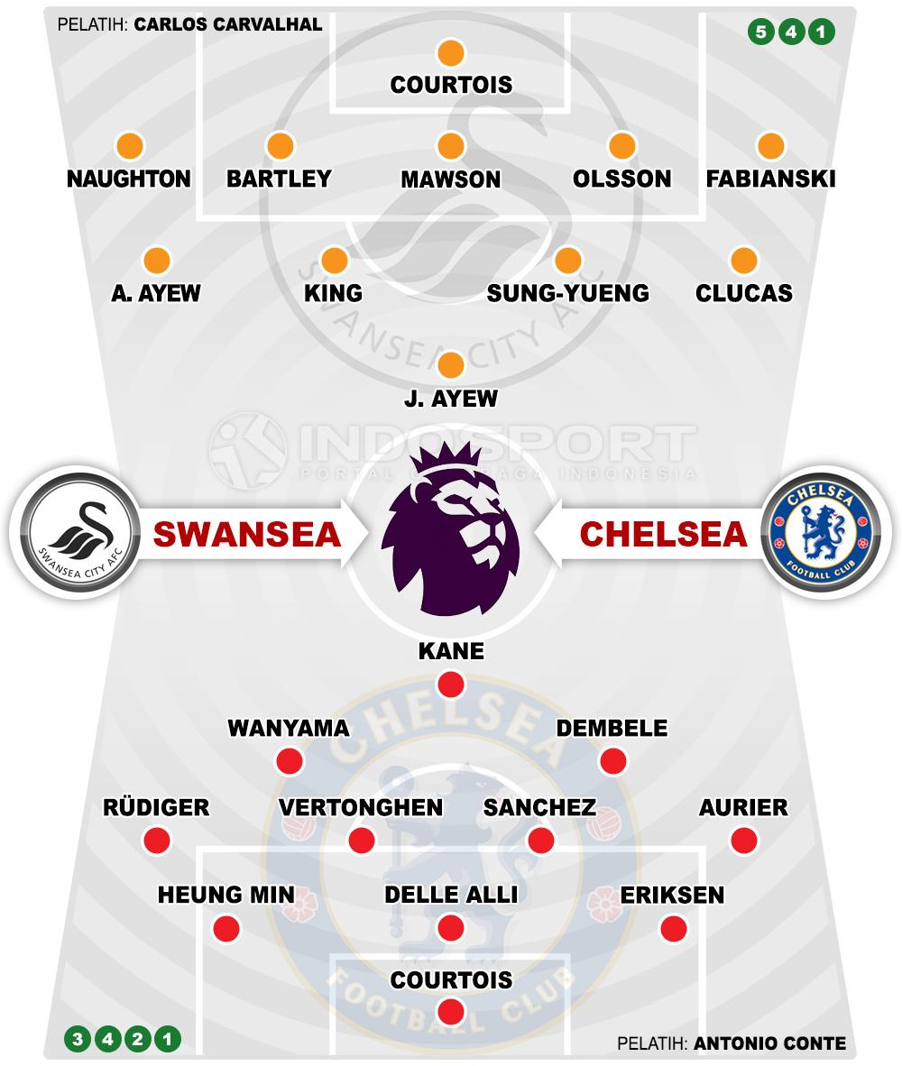 Susunan Pemain Swansea vs Chelsea Copyright: Indosport.com