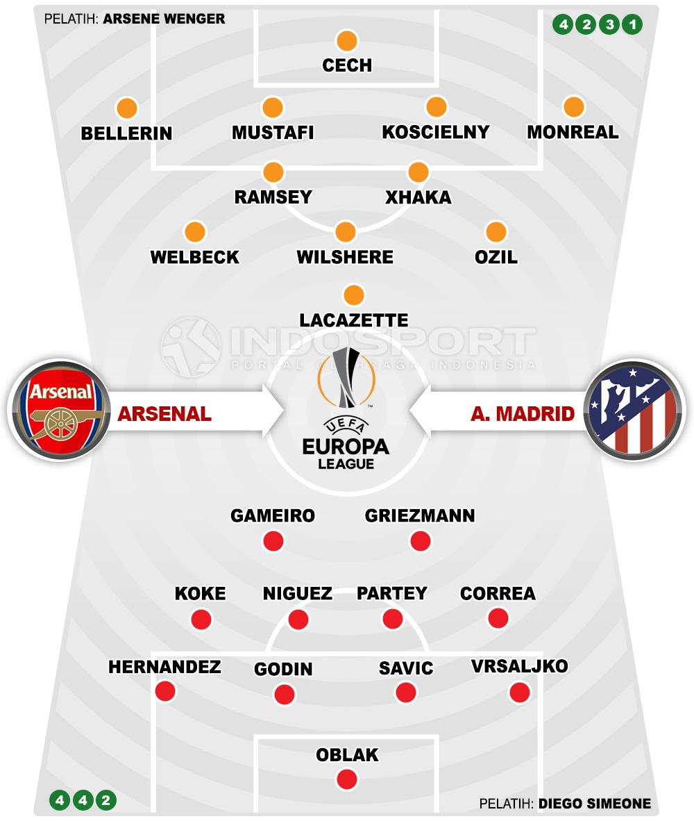 Arsenal vs Atletico Madrid (Susunan Pemain). Copyright: INDOSPORT