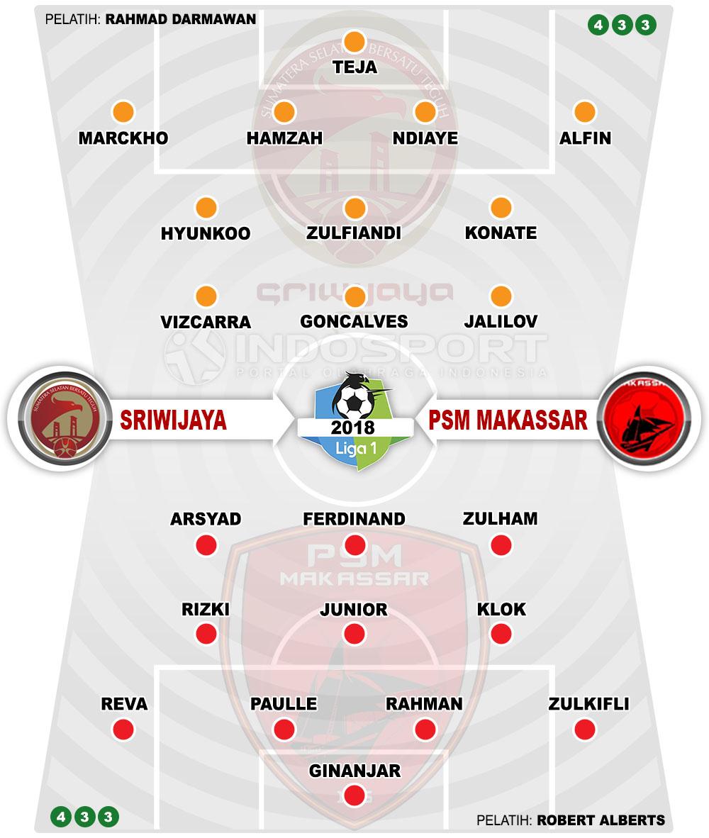 Susunan Pemain Sriwijaya FC vs PSM Makassar Copyright: Indosport.com
