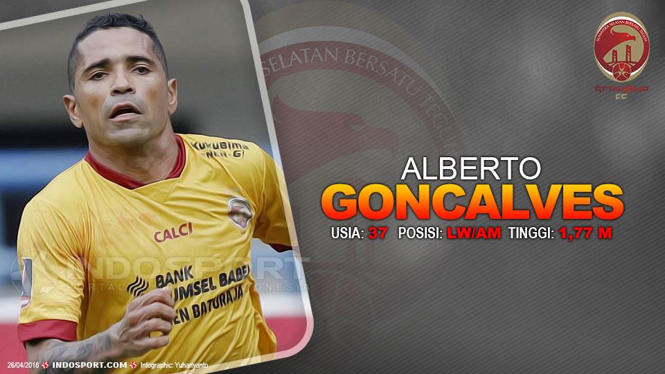 Player To Watch Alberto Gonçalves (Sriwijaya FC) Copyright: Grafis:Yanto/Indosport.com