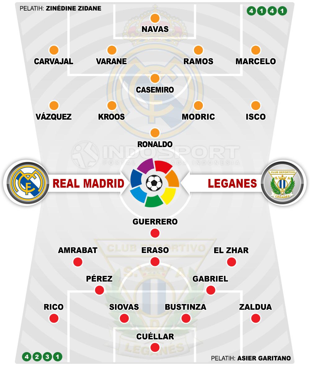 Susunan Pemain Real Madrid vs Leganes Copyright: Indosport.com