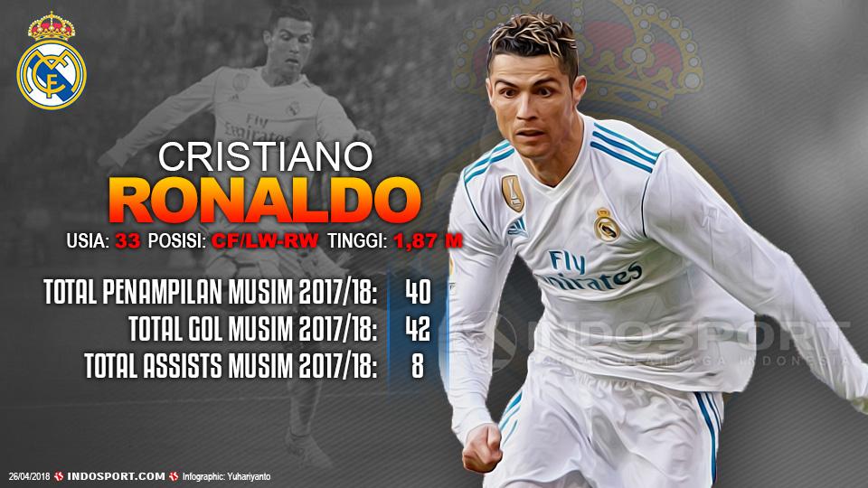 Player To Watch Cristiano Ronaldo (Real Madrid) Copyright: Grafis:Yanto/Indosport.com