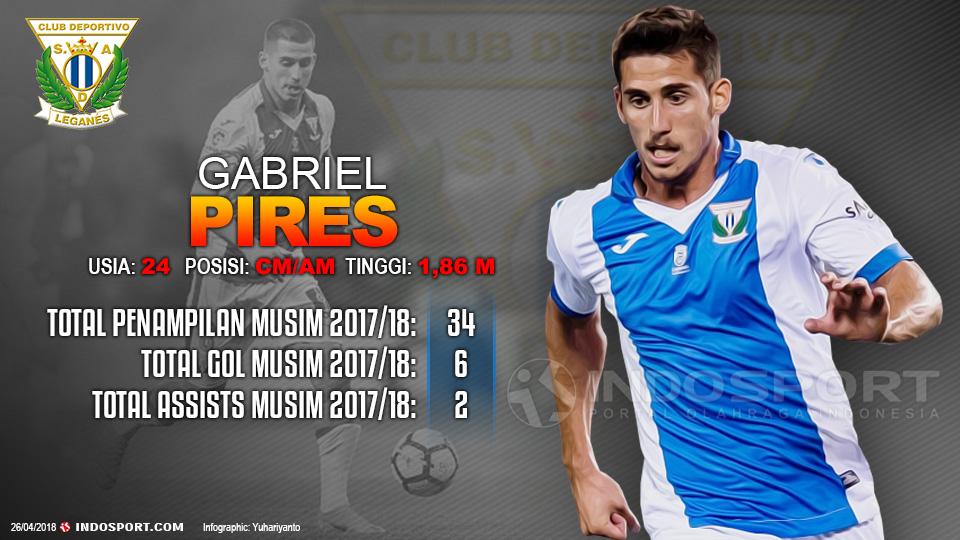 Player To Watch Gabriel Pires (Leganes) Copyright: Grafis:Yanto/Indosport.com