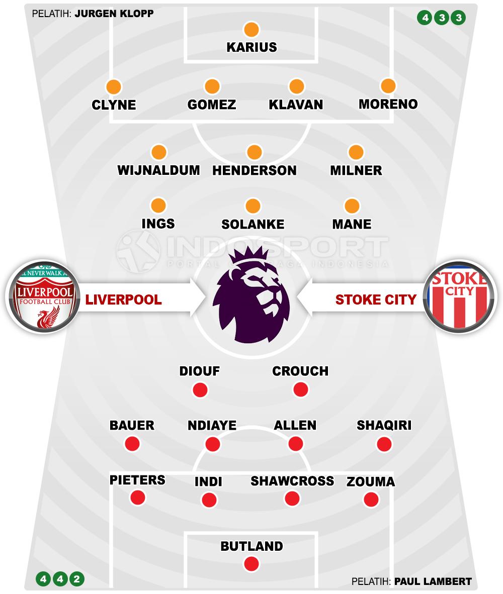 Liverpool vs Stoke City (Susunan Pemain). Copyright: INDOSPORT